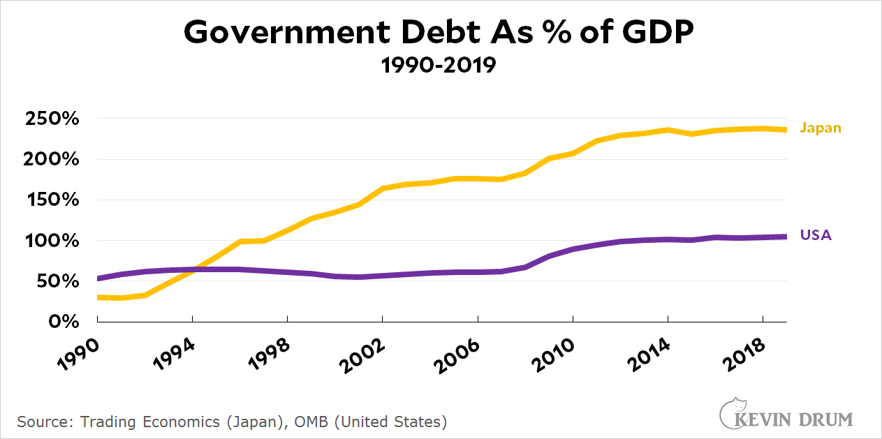 blog_debt_gdp_japan_usa-1.gif