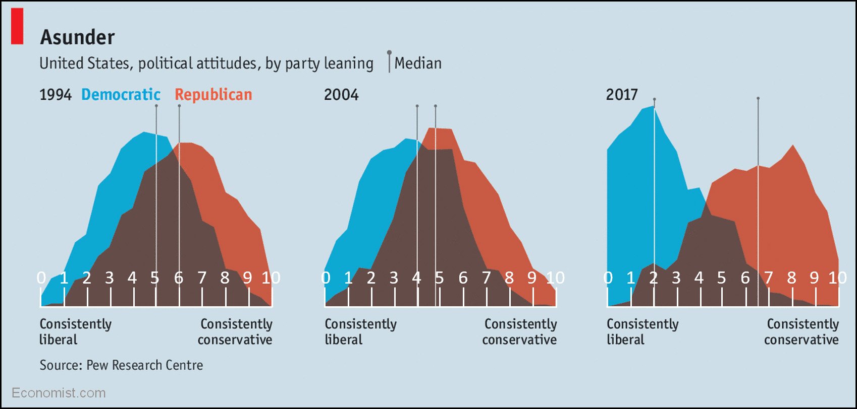 blog_median_voter.jpg