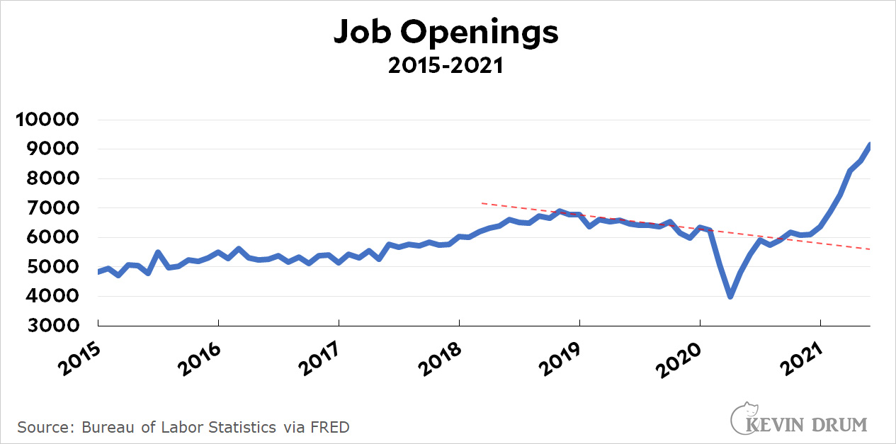 How many job openings are there in the United States? Kevin Drum