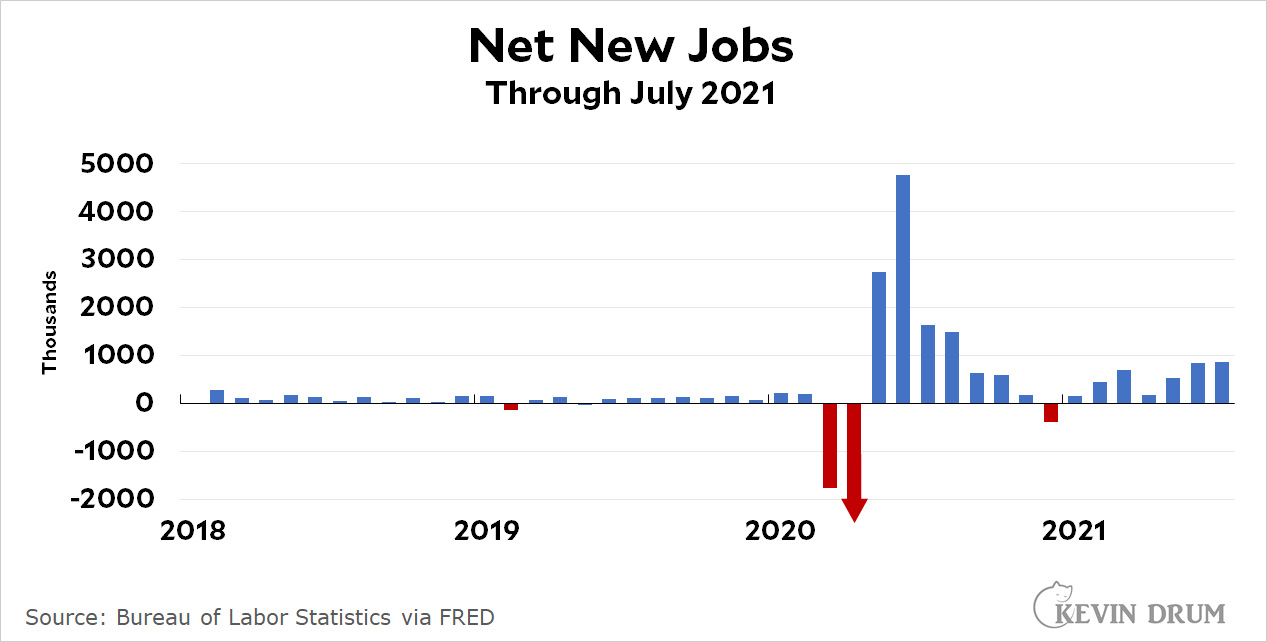 Chart of the day Net new jobs in July Kevin Drum