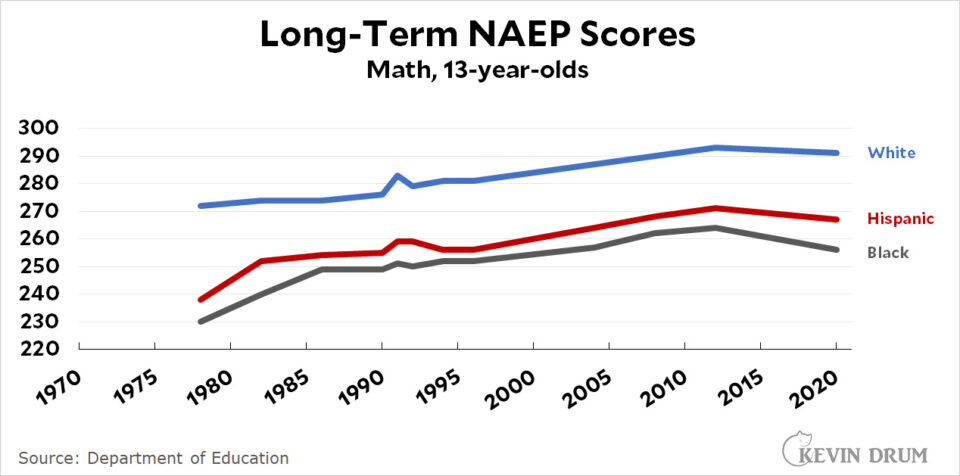 Naep Math Data Latest NAEP results show growing Black-white education gap – Kevin Drum