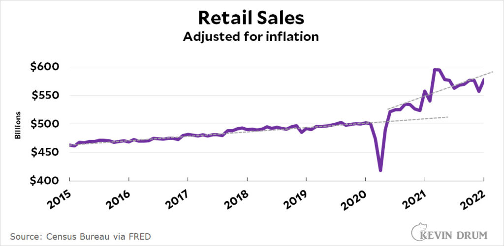 After a weak December, people are back to spending, spending, spending ...