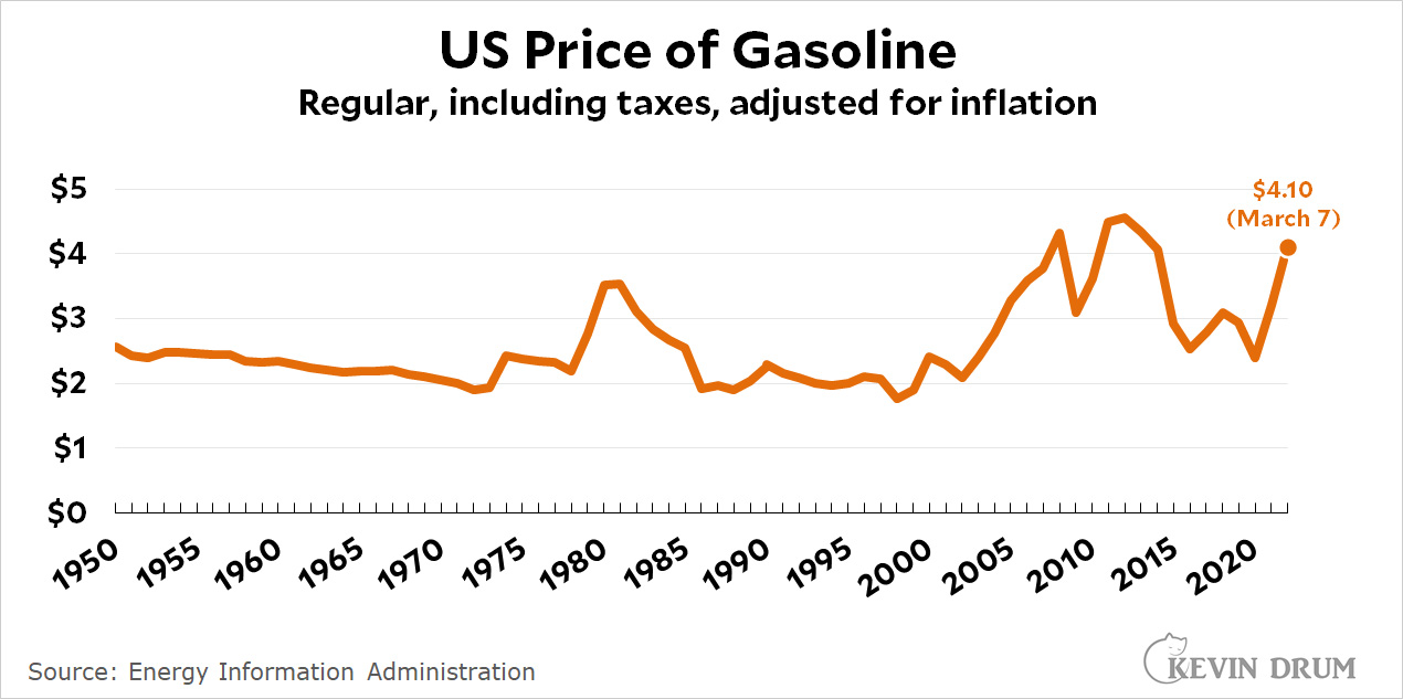 Raw data Gasoline price, 19502022 Kevin Drum