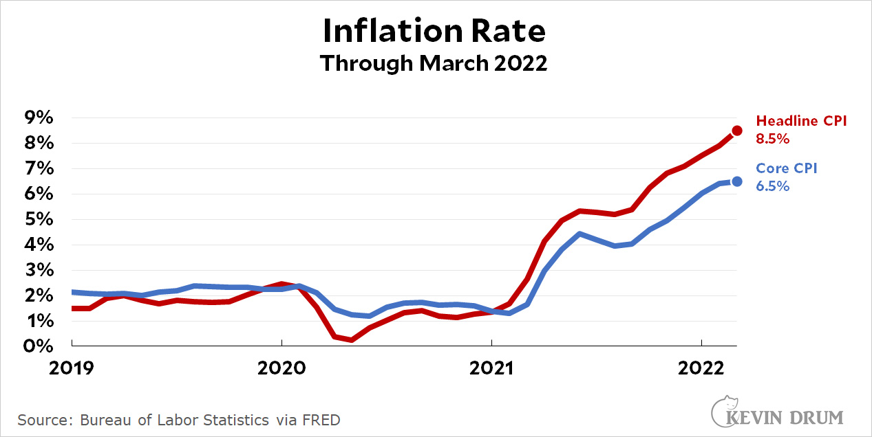 Chart of the day Inflation in March Kevin Drum