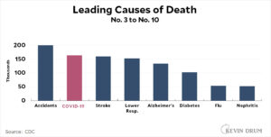 Raw data: Leading causes of death in the United States – Kevin Drum