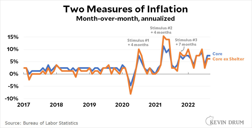Remote Inflation Is the Biden stimulus responsible for inflation? Or is it remote work ...