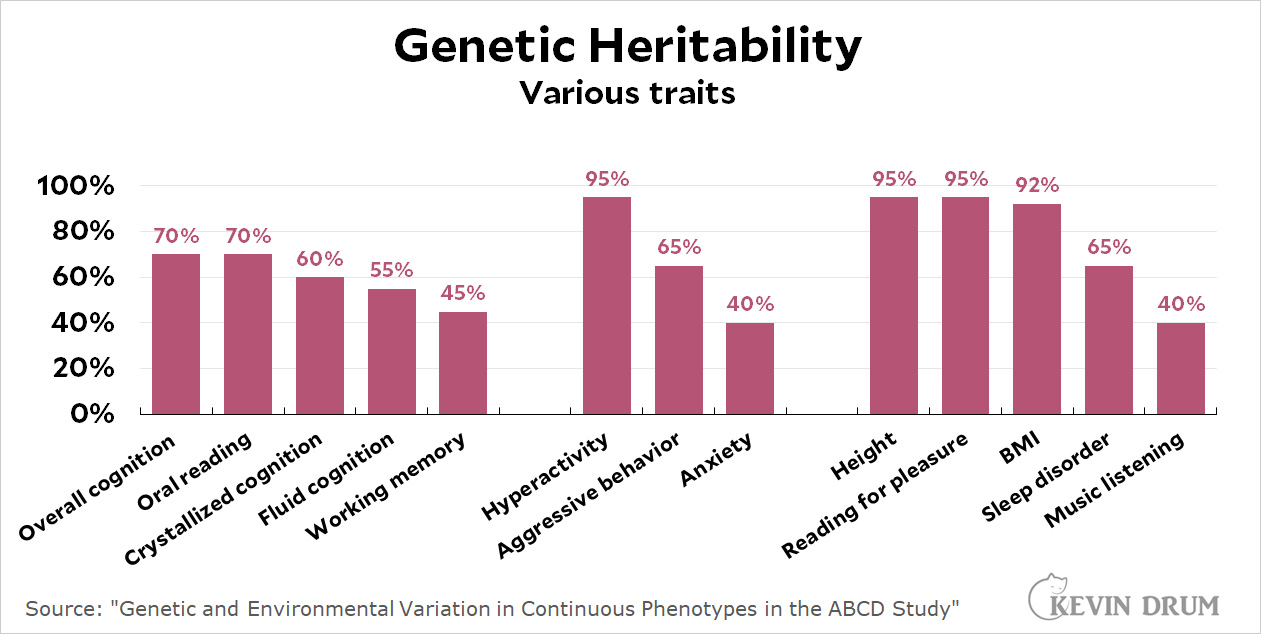 Genetics and Intelligence: The Impact of Heritability Rate on IQ Levels —  Eightify