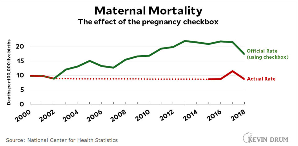 Mind blowing: The CDC is publishing maternal mortality figures it knows ...